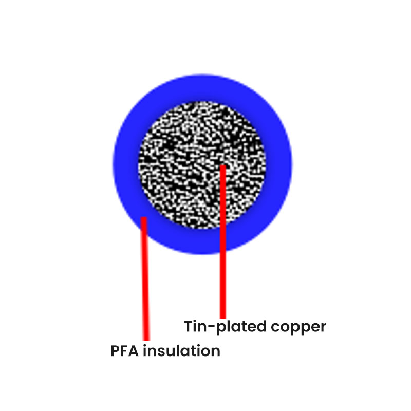 Cáp ô tô tiêu chuẩn Đức--FLU91Y-A (Tường siêu mỏng)