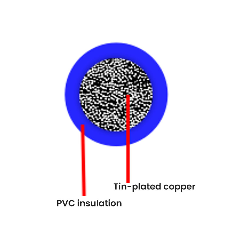 Cáp ô tô tiêu chuẩn Đức--FLRY-PVC (Tường mỏng)